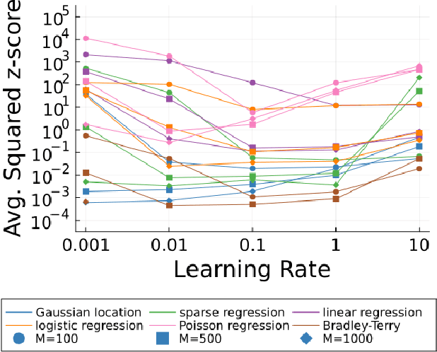 Figure 2 for Tuning-free coreset Markov chain Monte Carlo