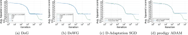 Figure 3 for Tuning-free coreset Markov chain Monte Carlo