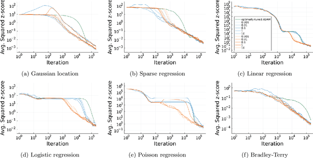 Figure 4 for Tuning-free coreset Markov chain Monte Carlo