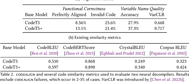 Figure 4 for Fast, Fine-Grained Equivalence Checking for Neural Decompilers