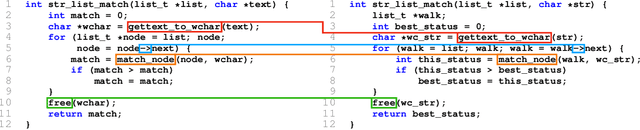 Figure 1 for Fast, Fine-Grained Equivalence Checking for Neural Decompilers