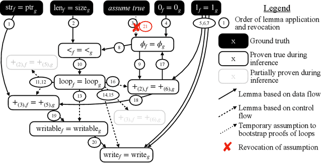 Figure 3 for Fast, Fine-Grained Equivalence Checking for Neural Decompilers