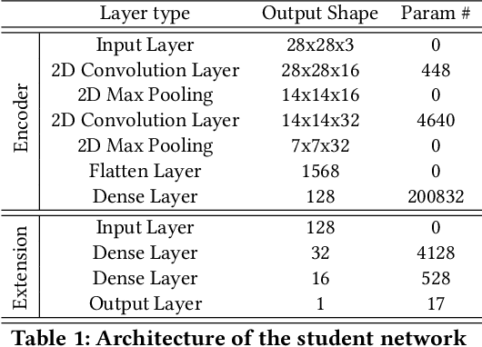 Figure 2 for Learn to Compress (LtC): Efficient Learning-based Streaming Video Analytics