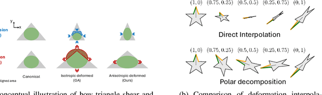 Figure 3 for SurFhead: Affine Rig Blending for Geometrically Accurate 2D Gaussian Surfel Head Avatars