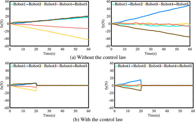 Figure 3 for Distributed Motion Control of Multiple Mobile Manipulator System with Disturbance and Communication Delay