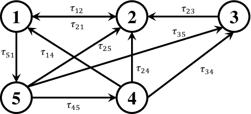 Figure 4 for Distributed Motion Control of Multiple Mobile Manipulator System with Disturbance and Communication Delay