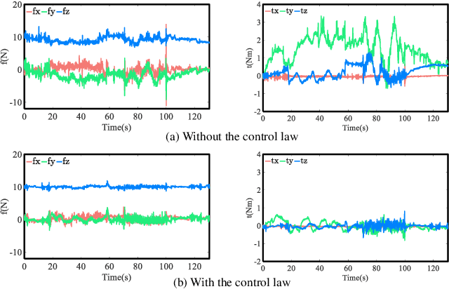 Figure 2 for Distributed Motion Control of Multiple Mobile Manipulator System with Disturbance and Communication Delay