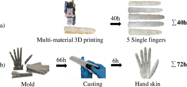 Figure 4 for Sensorized Soft Skin for Dexterous Robotic Hands