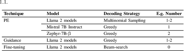 Figure 3 for Actionable Cyber Threat Intelligence using Knowledge Graphs and Large Language Models