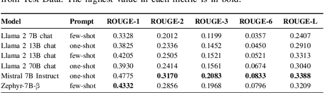 Figure 4 for Actionable Cyber Threat Intelligence using Knowledge Graphs and Large Language Models