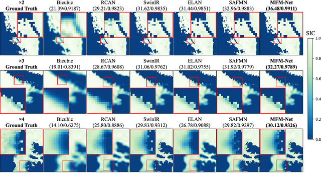 Figure 3 for Arctic Sea Ice Image Super-Resolution Based on Multi-Scale Convolution and Dual-Gating Mechanism