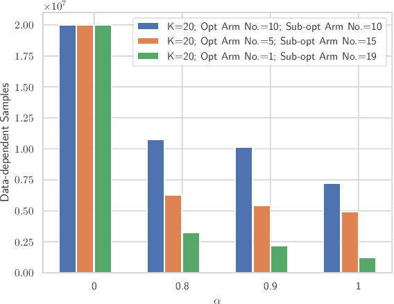 Figure 2 for Efficient and Adaptive Posterior Sampling Algorithms for Bandits