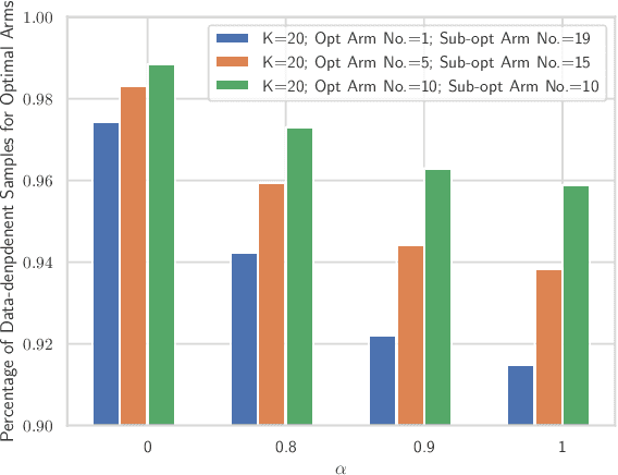 Figure 3 for Efficient and Adaptive Posterior Sampling Algorithms for Bandits