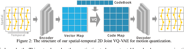 Figure 3 for MoGenTS: Motion Generation based on Spatial-Temporal Joint Modeling