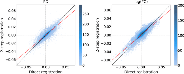 Figure 2 for Two-step registration method boosts sensitivity in longitudinal fixel-based analyses