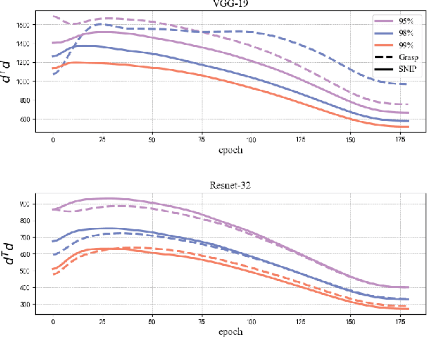 Figure 3 for LNPT: Label-free Network Pruning and Training