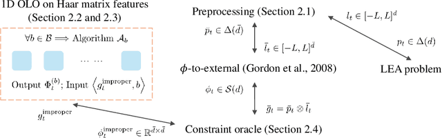 Figure 1 for Sparsity-Based Interpolation of External, Internal and Swap Regret