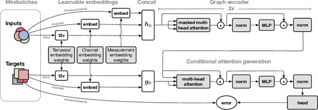 Figure 3 for Asynchronous Graph Generators
