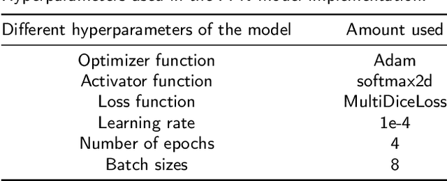 Figure 1 for Attention-based U-Net Method for Autonomous Lane Detection