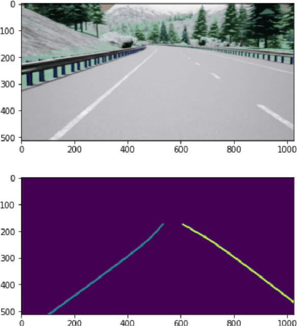 Figure 2 for Attention-based U-Net Method for Autonomous Lane Detection