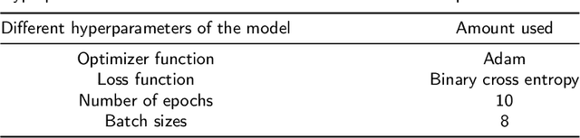 Figure 3 for Attention-based U-Net Method for Autonomous Lane Detection