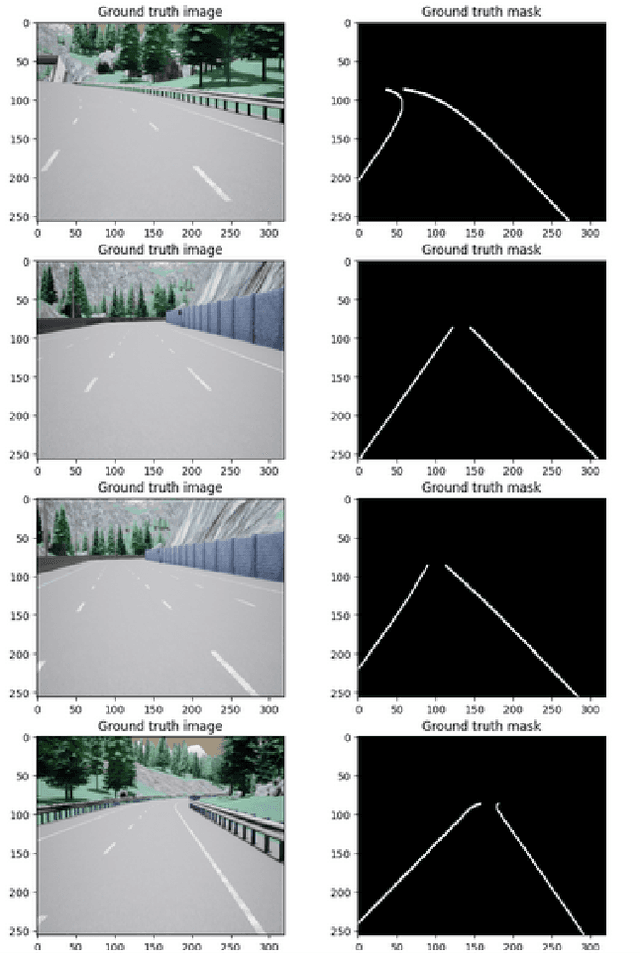 Figure 4 for Attention-based U-Net Method for Autonomous Lane Detection