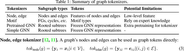 Figure 1 for Rethinking Tokenizer and Decoder in Masked Graph Modeling for Molecules