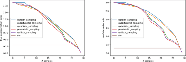 Figure 2 for Eliciting Kemeny Rankings