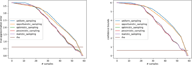 Figure 3 for Eliciting Kemeny Rankings