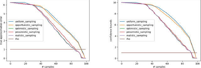 Figure 4 for Eliciting Kemeny Rankings