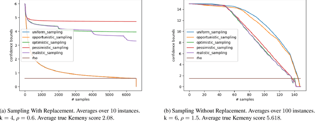 Figure 1 for Eliciting Kemeny Rankings