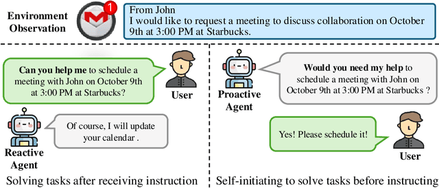 Figure 1 for Proactive Agent: Shifting LLM Agents from Reactive Responses to Active Assistance