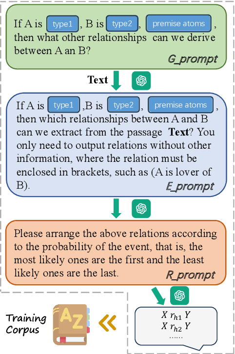 Figure 3 for PRIMO: Progressive Induction for Multi-hop Open Rule Generation