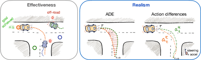 Figure 3 for Human-compatible driving partners through data-regularized self-play reinforcement learning