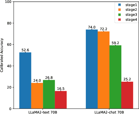 Figure 4 for CogLM: Tracking Cognitive Development of Large Language Models