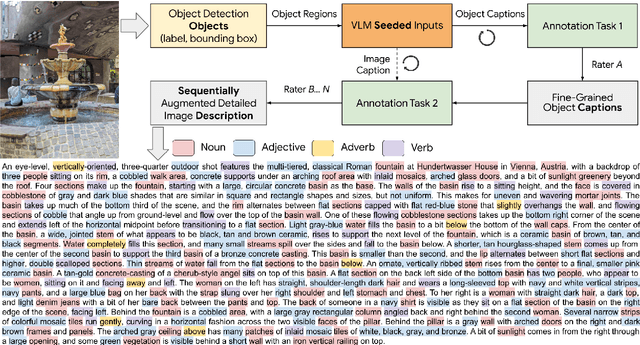 Figure 1 for ImageInWords: Unlocking Hyper-Detailed Image Descriptions