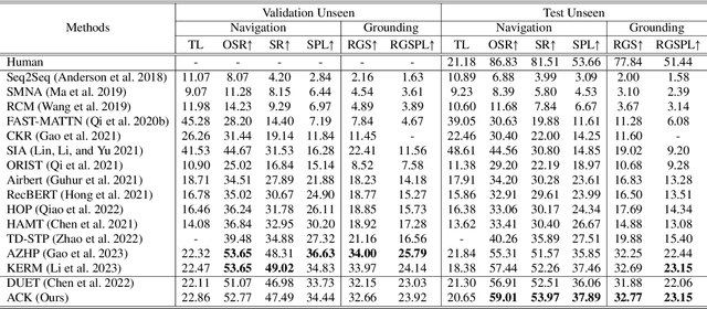 Figure 2 for Augmented Commonsense Knowledge for Remote Object Grounding