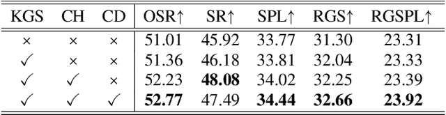 Figure 4 for Augmented Commonsense Knowledge for Remote Object Grounding