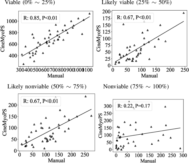 Figure 4 for CineMyoPS: Segmenting Myocardial Pathologies from Cine Cardiac MR