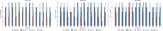 Figure 4 for Enhancing Human-robot Collaboration by Exploring Intuitive Augmented Reality Design Representations