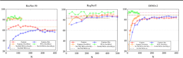 Figure 1 for Identifying and Disentangling Spurious Features in Pretrained Image Representations