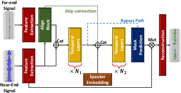 Figure 1 for Real-Time Joint Personalized Speech Enhancement and Acoustic Echo Cancellation with E3Net