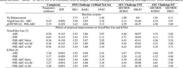 Figure 3 for Real-Time Joint Personalized Speech Enhancement and Acoustic Echo Cancellation with E3Net