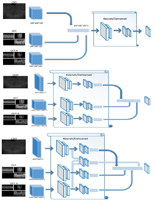 Figure 3 for Multimodal Information Fusion For The Diagnosis Of Diabetic Retinopathy