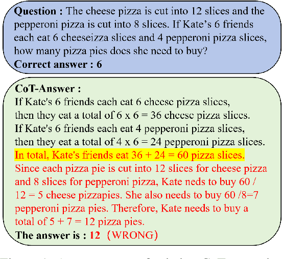 Figure 1 for Enhancing the Reasoning Capabilities of Small Language Models via Solution Guidance Fine-Tuning