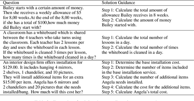 Figure 4 for Enhancing the Reasoning Capabilities of Small Language Models via Solution Guidance Fine-Tuning