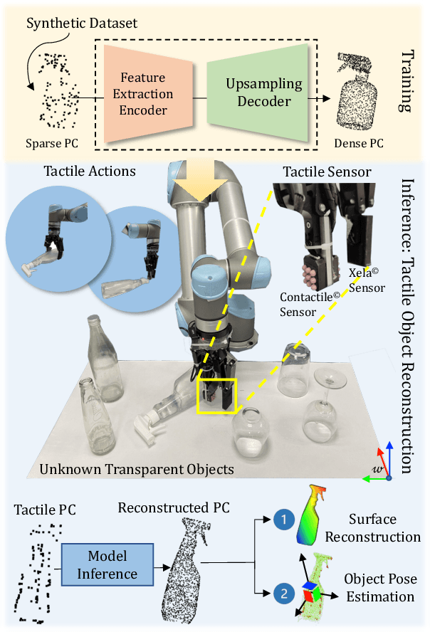 Figure 1 for Touch if it's transparent! ACTOR: Active Tactile-based Category-Level Transparent Object Reconstruction