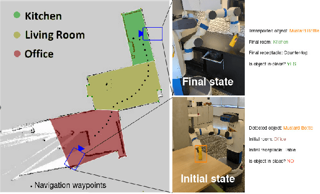 Figure 1 for Household navigation and manipulation for everyday object rearrangement tasks