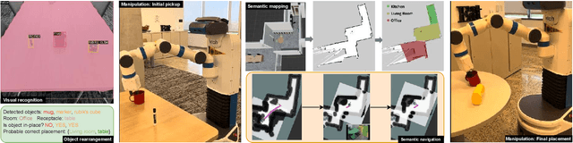 Figure 4 for Household navigation and manipulation for everyday object rearrangement tasks