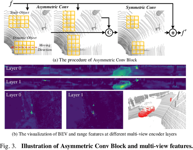 Figure 3 for StreamMOS: Streaming Moving Object Segmentation with Multi-View Perception and Dual-Span Memory
